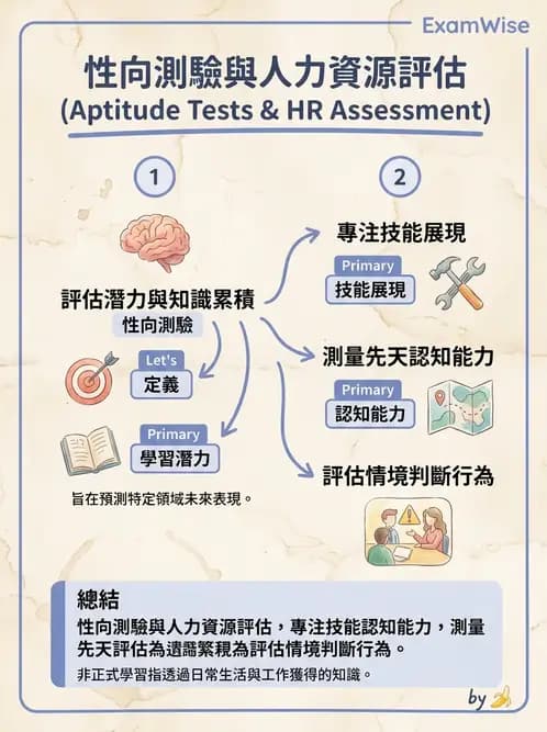 營養 - 人事管理 - AI 圖文解析預覽