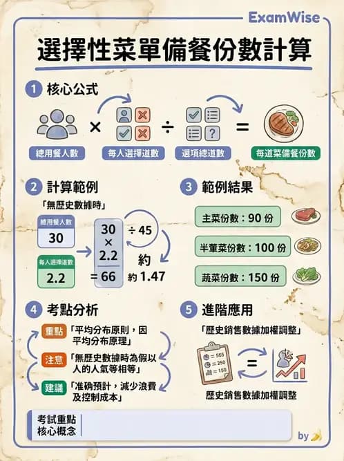 營養 - 菜單計劃原則與標準食譜 - AI 圖文解析預覽