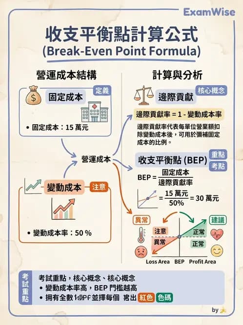 營養 - 成本結構、損益分析與財務管理 - AI 圖文解析預覽