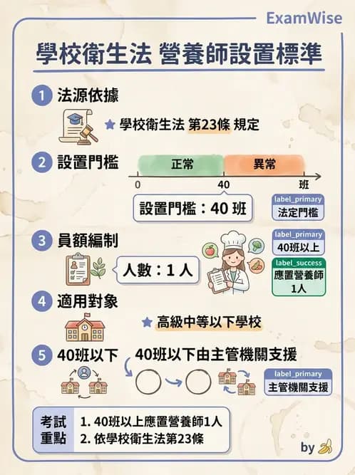 營養 - 學校營養政策 - AI 圖文解析預覽