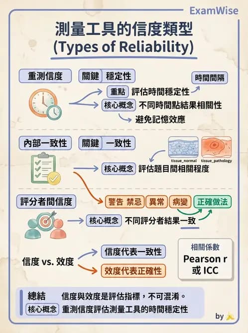 營養 - 問卷設計與信效度 - AI 圖文解析預覽