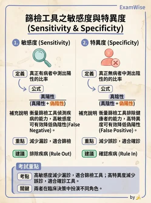 營養 - 營養篩檢與評估量表 - AI 圖文解析預覽