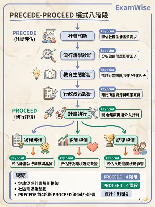 營養 - 社區營養計畫規劃與行銷 - AI 圖文解析預覽