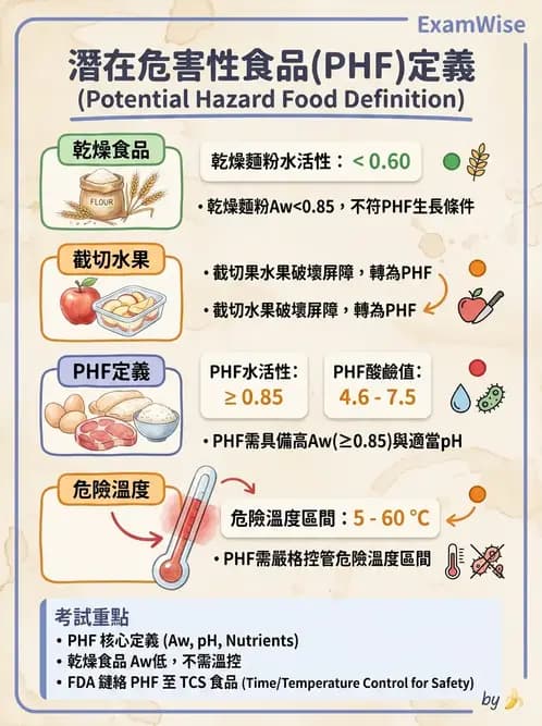 GHP - 食品良好衛生規範 - AI 圖文解析預覽