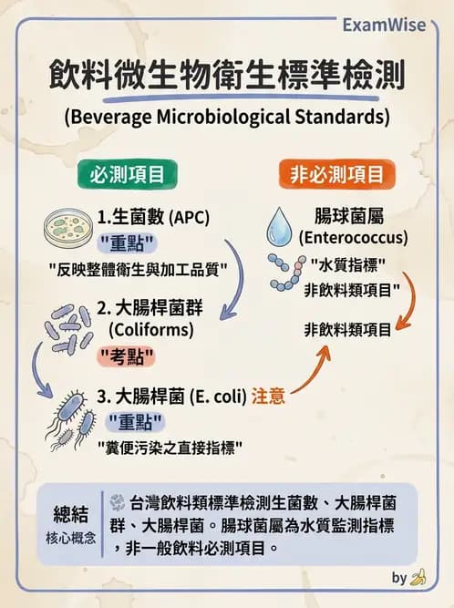 GHP - 食品良好衛生規範 - AI 圖文解析預覽