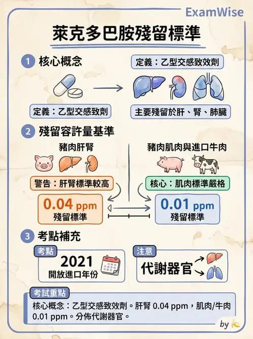 營養 - 化學性危害 - AI 圖文解析預覽