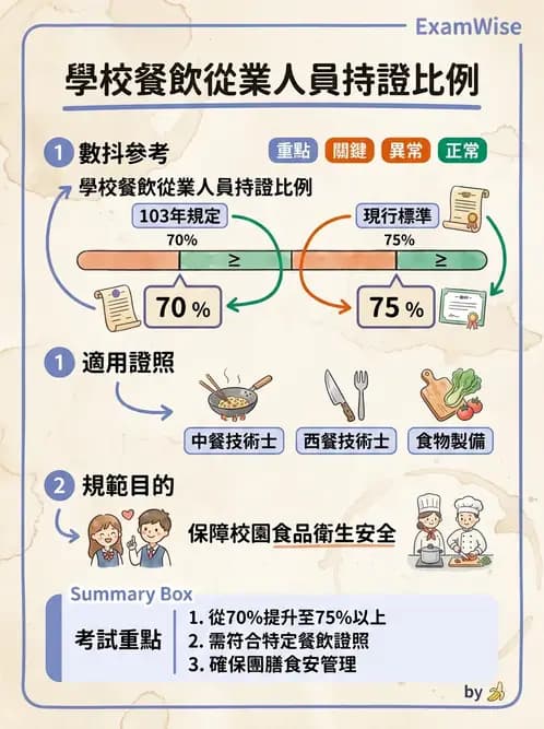 GHP - 食品良好衛生規範 - AI 圖文解析預覽