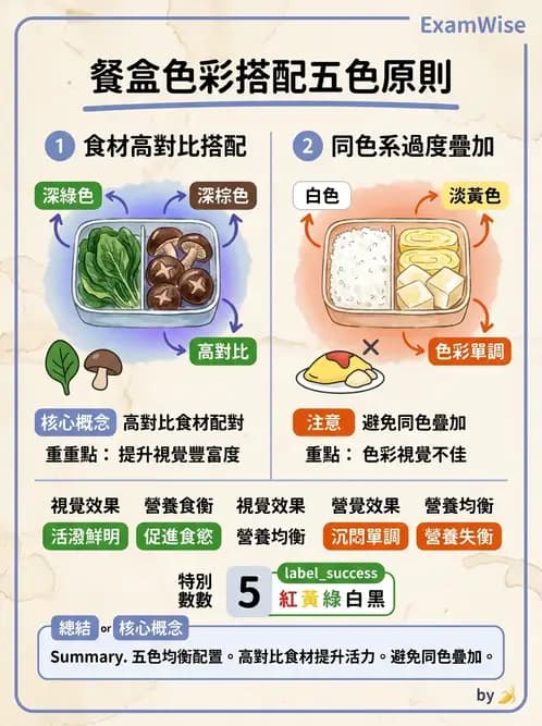 營養 - 菜單計劃原則與標準食譜 - AI 圖文解析預覽