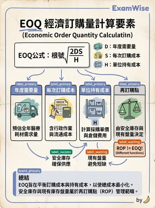 營養 - 採購方法與供應商管理 - AI 圖文解析預覽