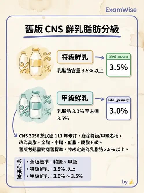 營養 - 食材驗收與品質規格 - AI 圖文解析預覽