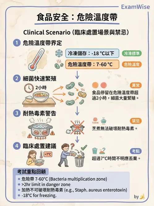 營養 - 食品安全衛生管理 - AI 圖文解析預覽