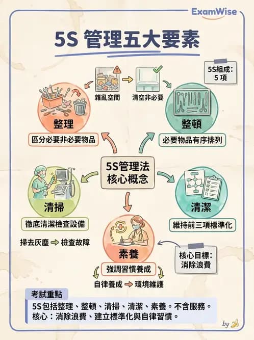 營養 - 品質管理工具與方法 - AI 圖文解析預覽