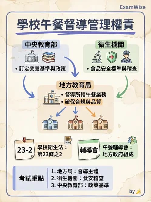 營養 - 學校營養政策 - AI 圖文解析預覽