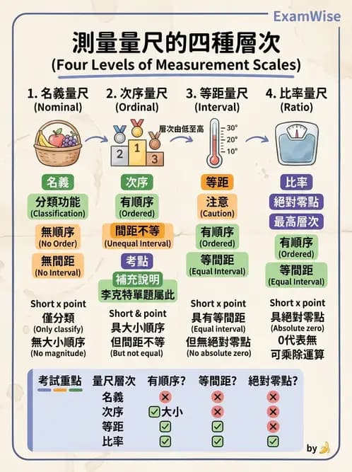 營養 - 問卷設計與信效度 - AI 圖文解析預覽