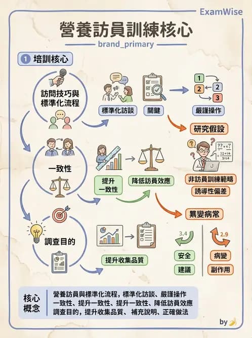 營養 - 膳食調查方法 - AI 圖文解析預覽