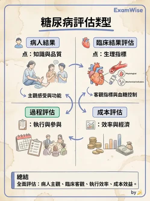 營養 - 社區營養計畫評價 - AI 圖文解析預覽