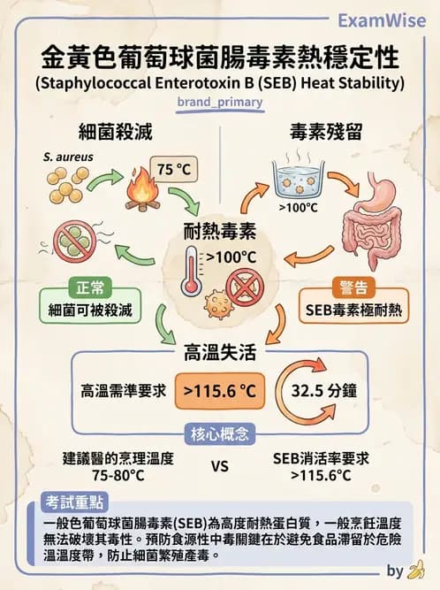 營養 - 食源性病原微生物 - AI 圖文解析預覽