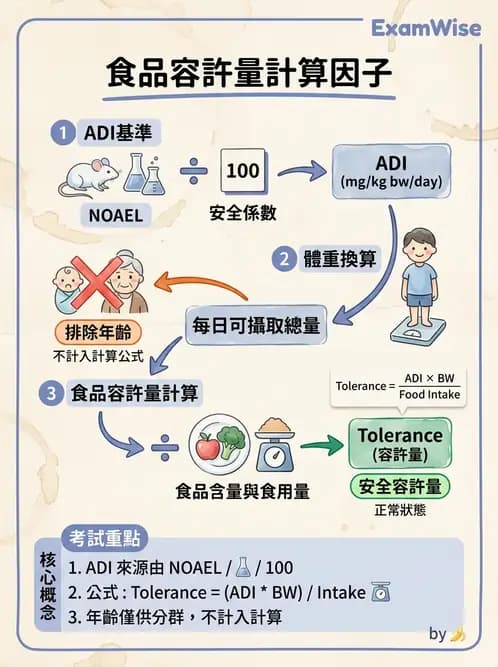 營養 - 食品安全性評估 - AI 圖文解析預覽