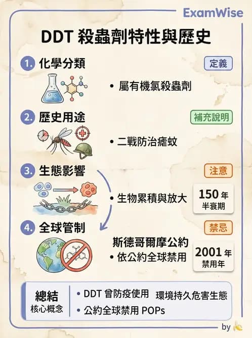 營養 - 化學性危害 - AI 圖文解析預覽