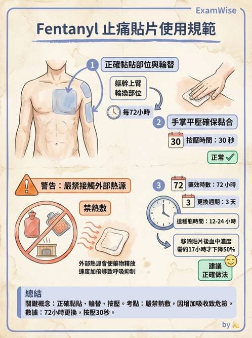 護理師 - 輸血與藥物計算 - AI 圖文解析預覽