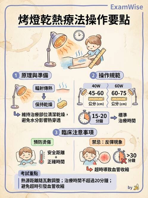 護理師 - 冷熱療法 - AI 圖文解析預覽