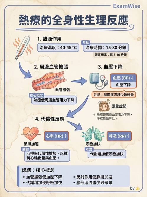 護理師 - 冷熱療法 - AI 圖文解析預覽