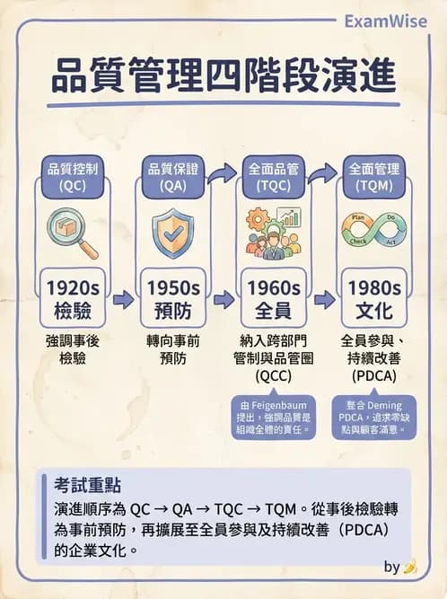 護理師 - 品質管理與病人安全 - AI 圖文解析預覽