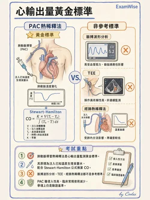 麻醉專護 - 生理監測技術 - AI 圖文解析預覽