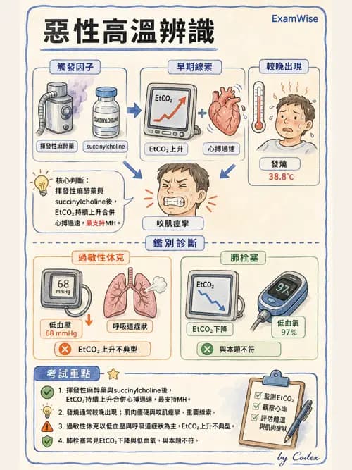 麻醉專護 - 麻醉相關急症 - AI 圖文解析預覽