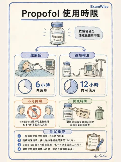 麻醉專護 - 鎮靜安眠藥、吸入性麻醉藥與TIVA - AI 圖文解析預覽
