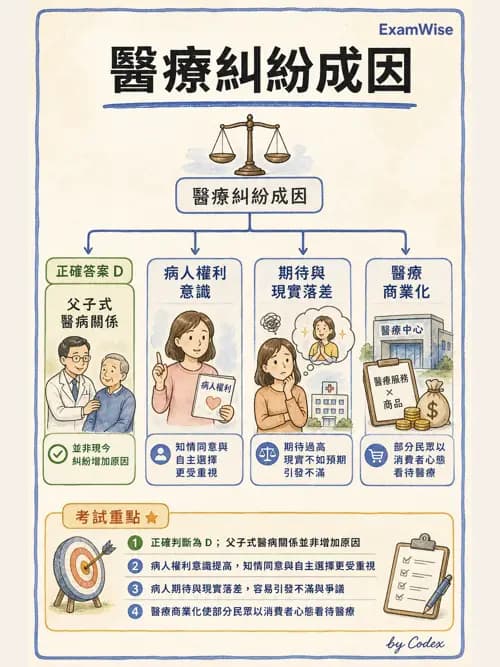 麻醉專護 - 醫事法規與病人安全事件處理 - AI 圖文解析預覽