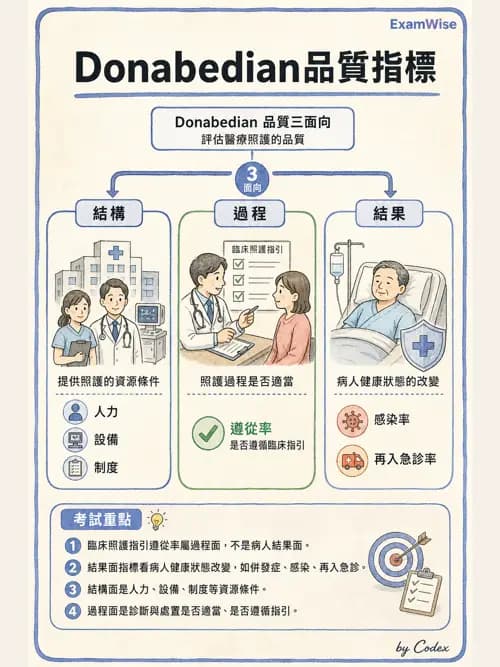 麻醉專護 - 臨床照護指引與品質指標 - AI 圖文解析預覽