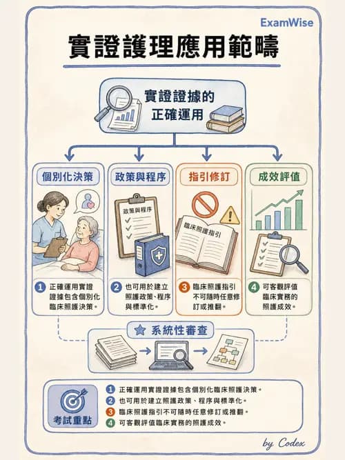 麻醉專護 - 實證醫學方法與文獻查證 - AI 圖文解析預覽