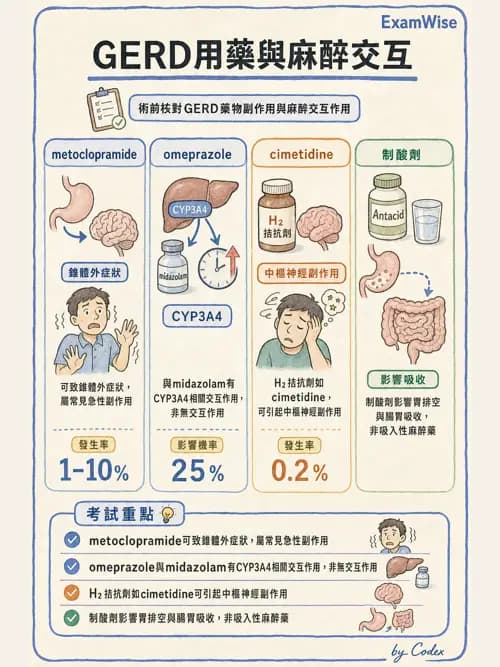 麻醉專護 - 一般術前評估、ASA分級與用藥管理 - AI 圖文解析預覽
