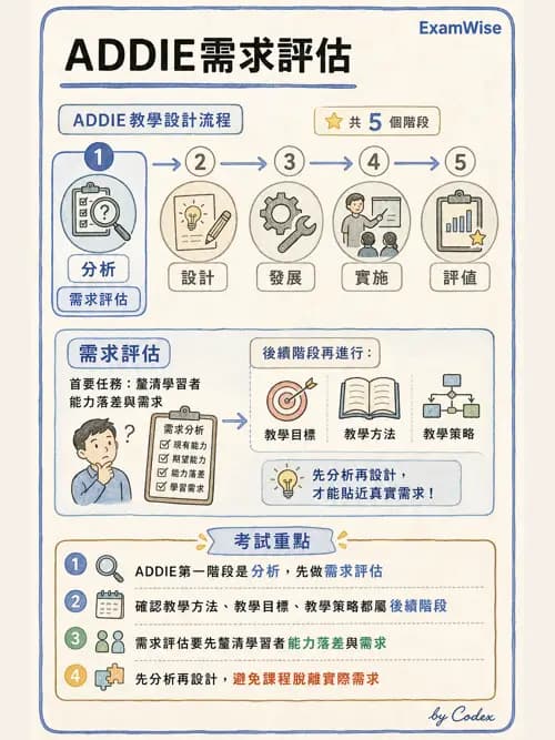 麻醉專護 - 教學設計與評量 - AI 圖文解析預覽