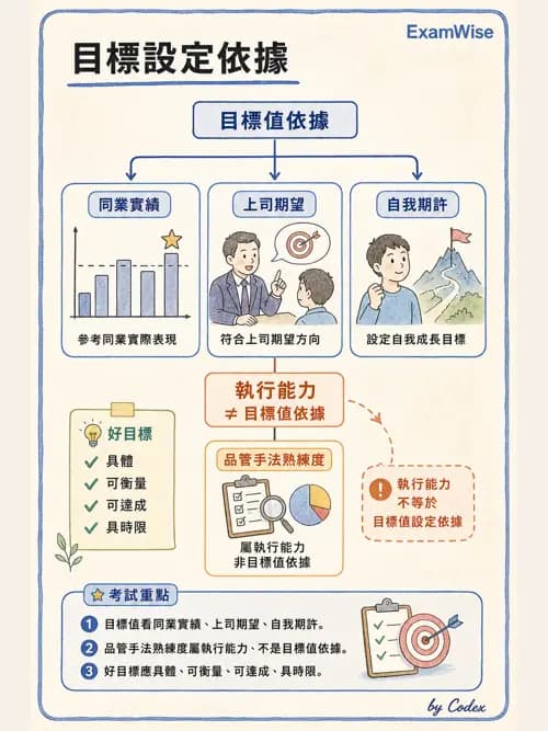 麻醉專護 - 品質改善工具與病人安全 - AI 圖文解析預覽