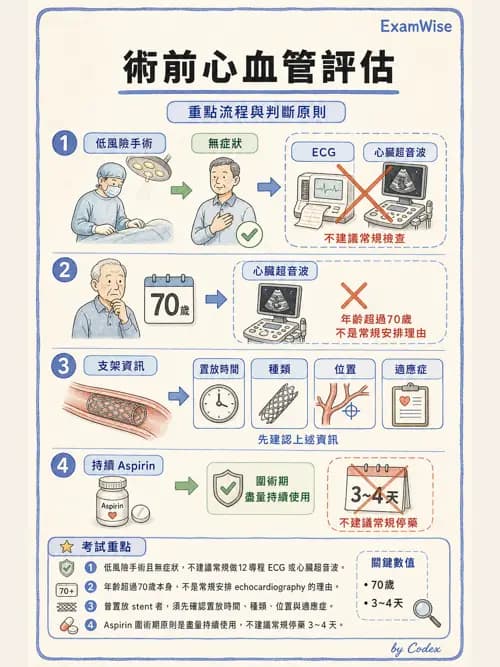 麻醉專護 - 心血管疾病術前評估 - AI 圖文解析預覽