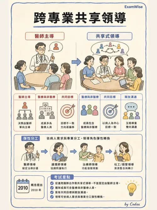 麻醉專護 - 專科護理師角色與核心能力 - AI 圖文解析預覽