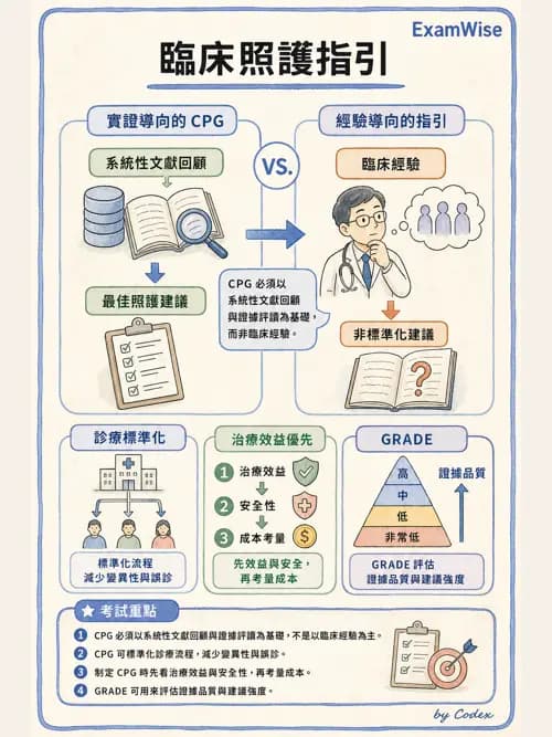 麻醉專護 - 臨床照護指引與品質指標 - AI 圖文解析預覽