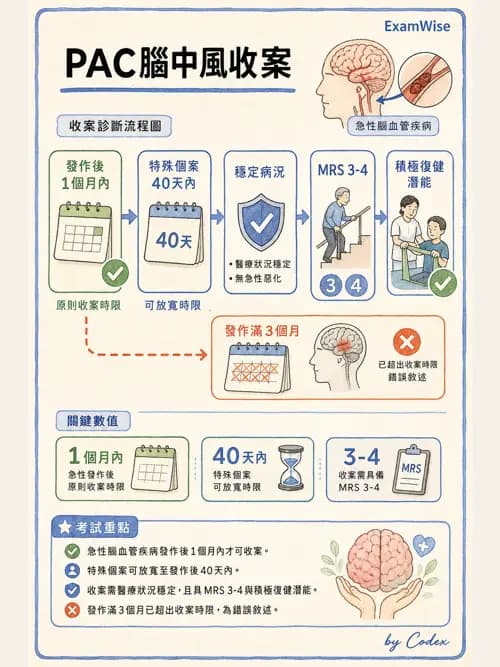 麻醉專護 - 健康促進、篩檢與長期照顧 - AI 圖文解析預覽