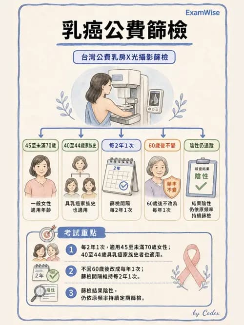 麻醉專護 - 健康促進、篩檢與長期照顧 - AI 圖文解析預覽