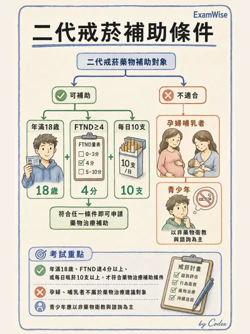 麻醉專護 - 健康促進、篩檢與長期照顧 - AI 圖文解析預覽