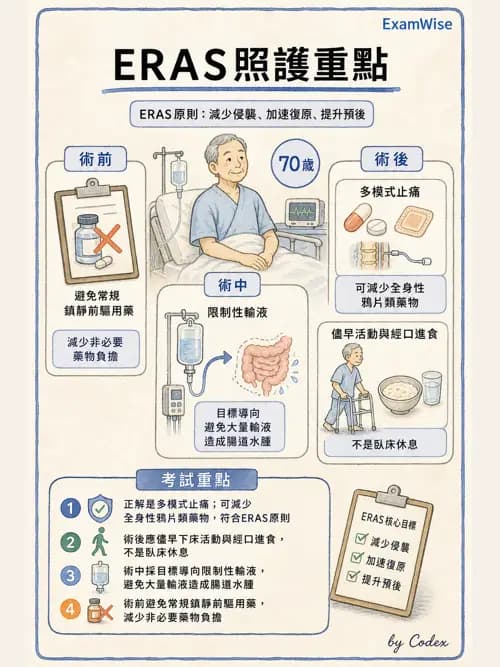 ERAS - 術後加速康復 - AI 圖文解析預覽