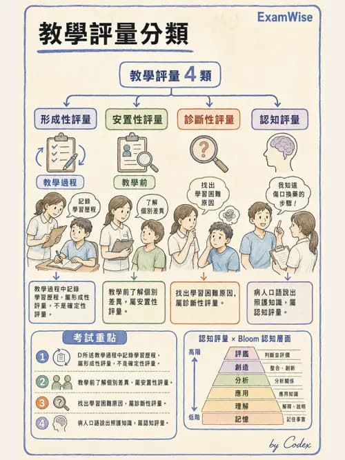 麻醉專護 - 教學設計與評量 - AI 圖文解析預覽