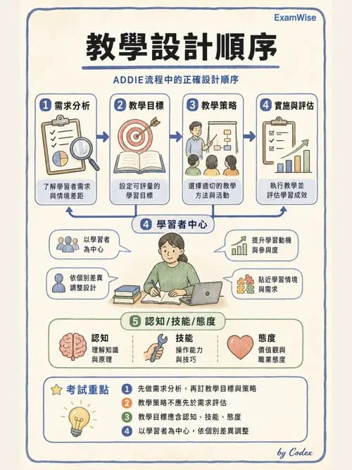麻醉專護 - 教學設計與評量 - AI 圖文解析預覽