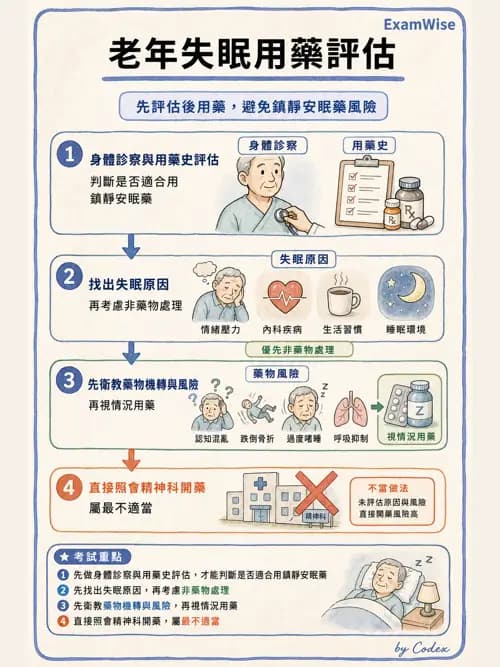 麻醉專護 - 專科護理師角色與核心能力 - AI 圖文解析預覽
