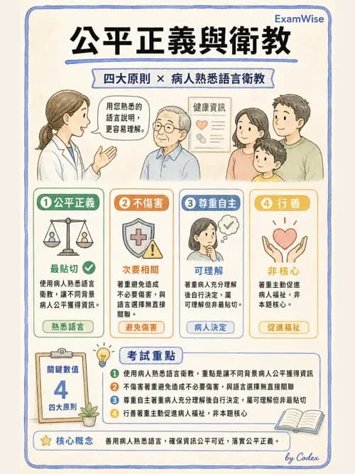 麻醉專護 - 醫療倫理與病人自主權 - AI 圖文解析預覽