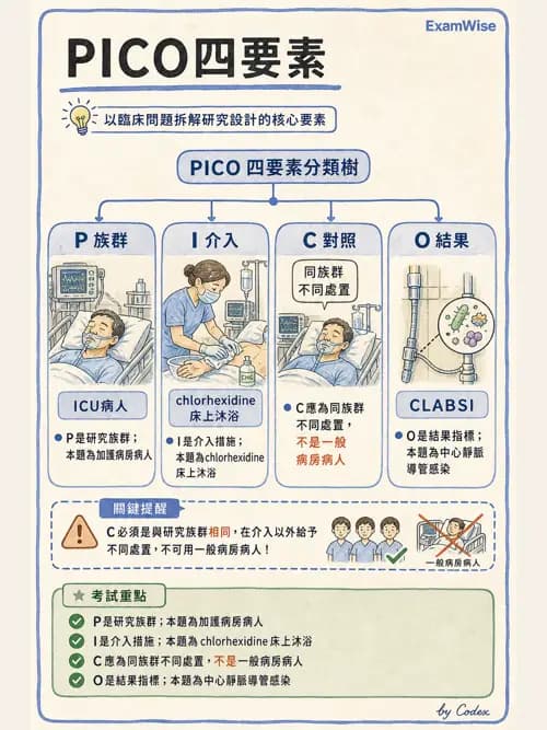 麻醉專護 - 實證醫學方法與文獻查證 - AI 圖文解析預覽