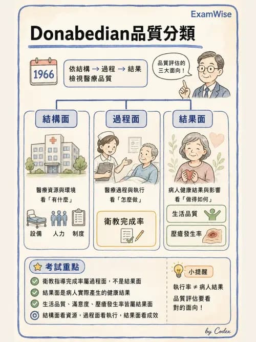麻醉專護 - 臨床照護指引與品質指標 - AI 圖文解析預覽