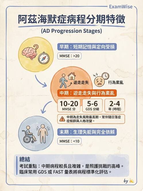 護理師 - 神經退化疾病與癲癇 - AI 圖文解析預覽